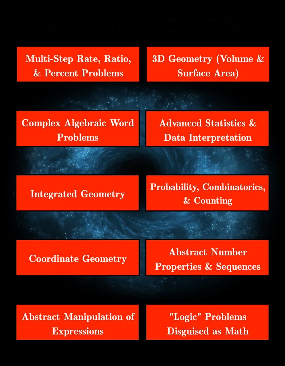 Advanced Topics — SHSAT math topics poster