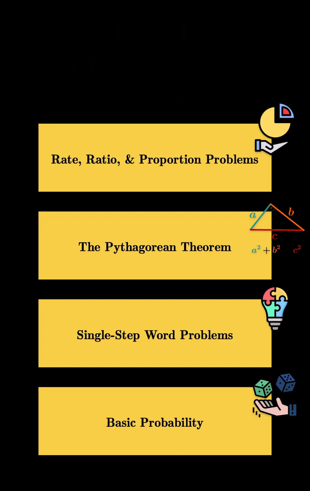 Intermediate Applications — SHSAT math topics poster